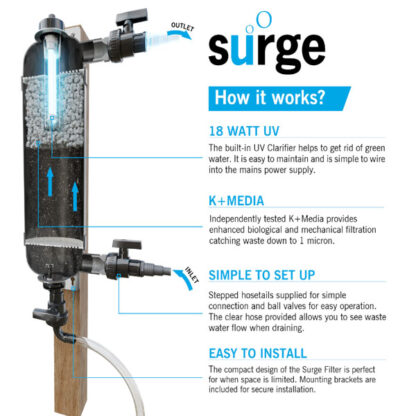 Evolution Aqua Surge Filter +UV - Εξωτερικά φίλτρα