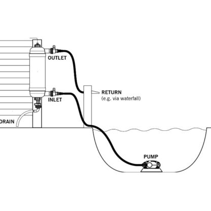 Evolution Aqua Surge Filter +UV - Εξωτερικά φίλτρα