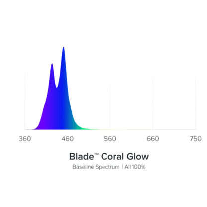 Ai Blade Coral Glow Black 76.45cm - Φωτιστικά